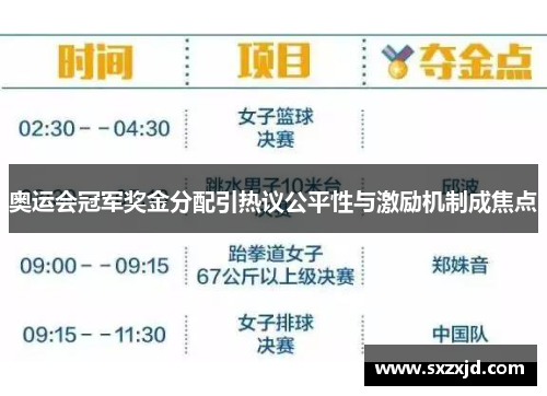 奥运会冠军奖金分配引热议公平性与激励机制成焦点